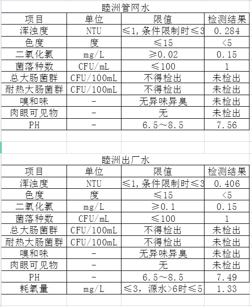 水质报告20190615.png