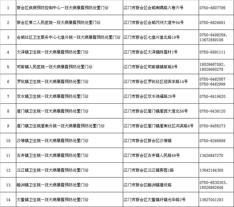 燕雨直播
狂犬病疫苗接种者跟踪观察和咨询服务点.png